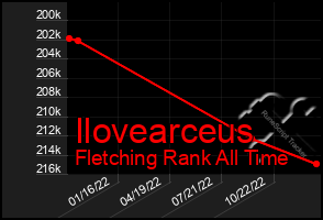 Total Graph of Ilovearceus