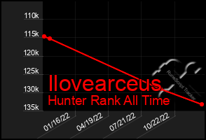 Total Graph of Ilovearceus