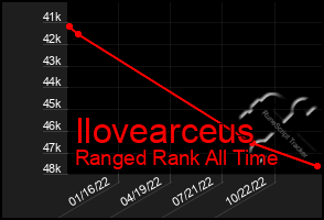 Total Graph of Ilovearceus