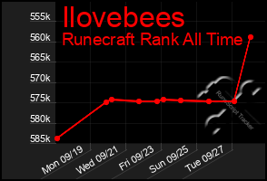 Total Graph of Ilovebees