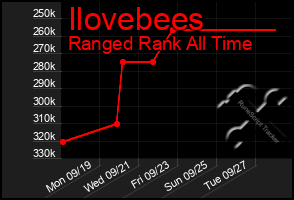 Total Graph of Ilovebees