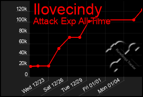 Total Graph of Ilovecindy