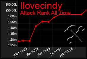 Total Graph of Ilovecindy