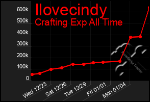 Total Graph of Ilovecindy