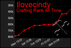 Total Graph of Ilovecindy