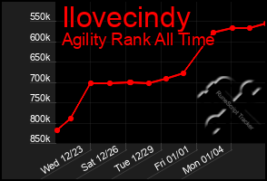 Total Graph of Ilovecindy