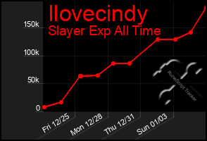 Total Graph of Ilovecindy