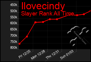 Total Graph of Ilovecindy