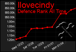 Total Graph of Ilovecindy