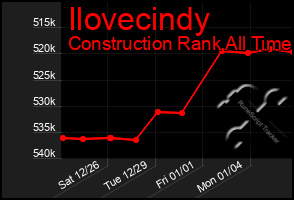 Total Graph of Ilovecindy