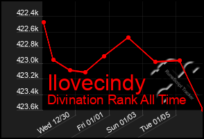 Total Graph of Ilovecindy