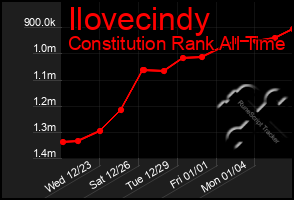 Total Graph of Ilovecindy