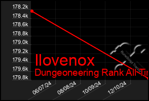 Total Graph of Ilovenox