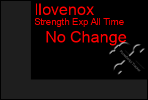 Total Graph of Ilovenox