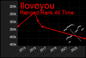 Total Graph of Iloveyou