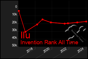 Total Graph of Ilu