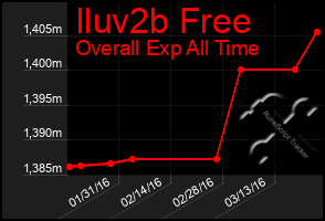 Total Graph of Iluv2b Free