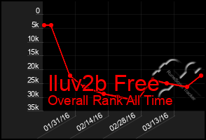 Total Graph of Iluv2b Free