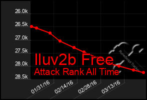 Total Graph of Iluv2b Free