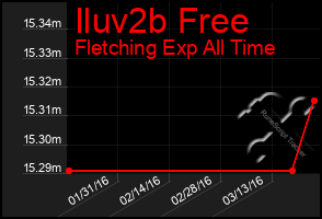 Total Graph of Iluv2b Free