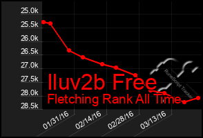 Total Graph of Iluv2b Free