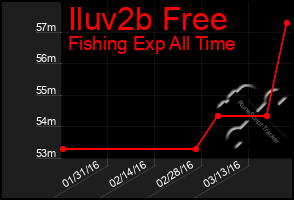 Total Graph of Iluv2b Free