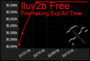 Total Graph of Iluv2b Free