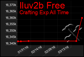 Total Graph of Iluv2b Free