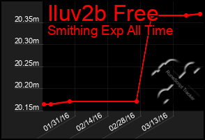 Total Graph of Iluv2b Free