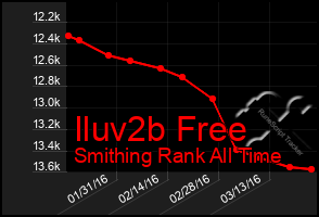 Total Graph of Iluv2b Free