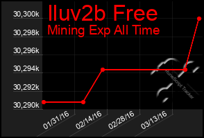 Total Graph of Iluv2b Free