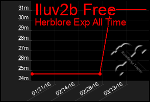 Total Graph of Iluv2b Free