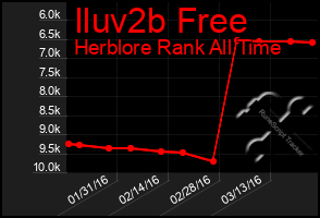 Total Graph of Iluv2b Free