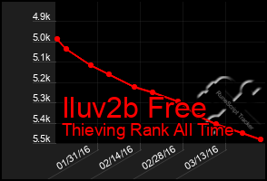 Total Graph of Iluv2b Free