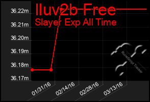 Total Graph of Iluv2b Free