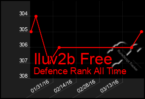 Total Graph of Iluv2b Free