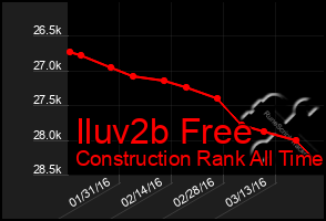 Total Graph of Iluv2b Free