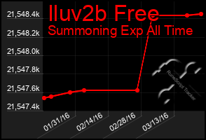 Total Graph of Iluv2b Free