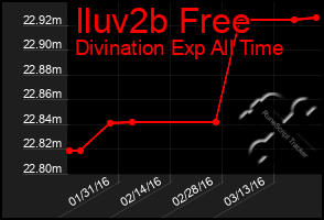 Total Graph of Iluv2b Free