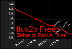 Total Graph of Iluv2b Free