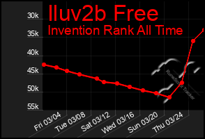 Total Graph of Iluv2b Free