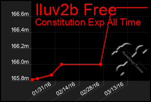 Total Graph of Iluv2b Free