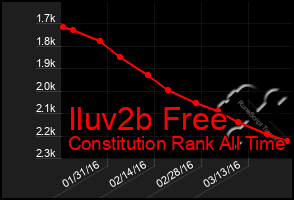 Total Graph of Iluv2b Free