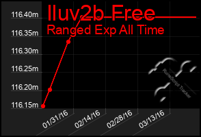 Total Graph of Iluv2b Free