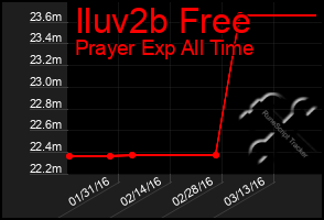 Total Graph of Iluv2b Free