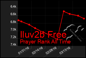 Total Graph of Iluv2b Free