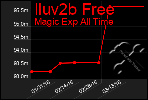 Total Graph of Iluv2b Free