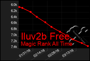 Total Graph of Iluv2b Free