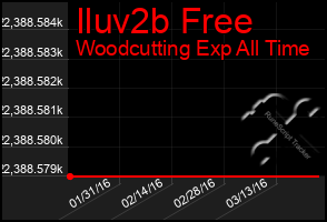 Total Graph of Iluv2b Free