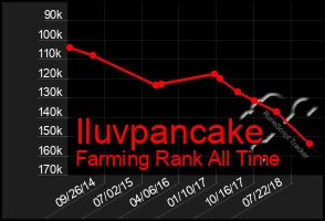 Total Graph of Iluvpancake